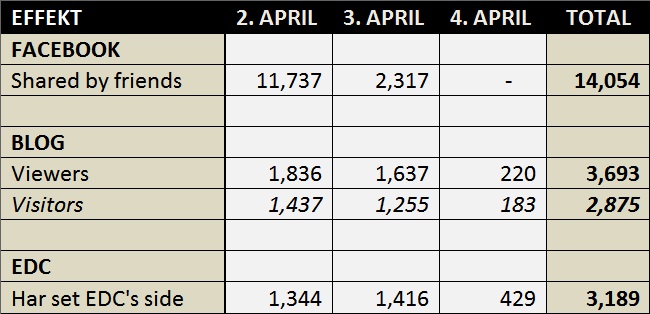 Klik hvis du vil se den oprindelige blog post Blog effect